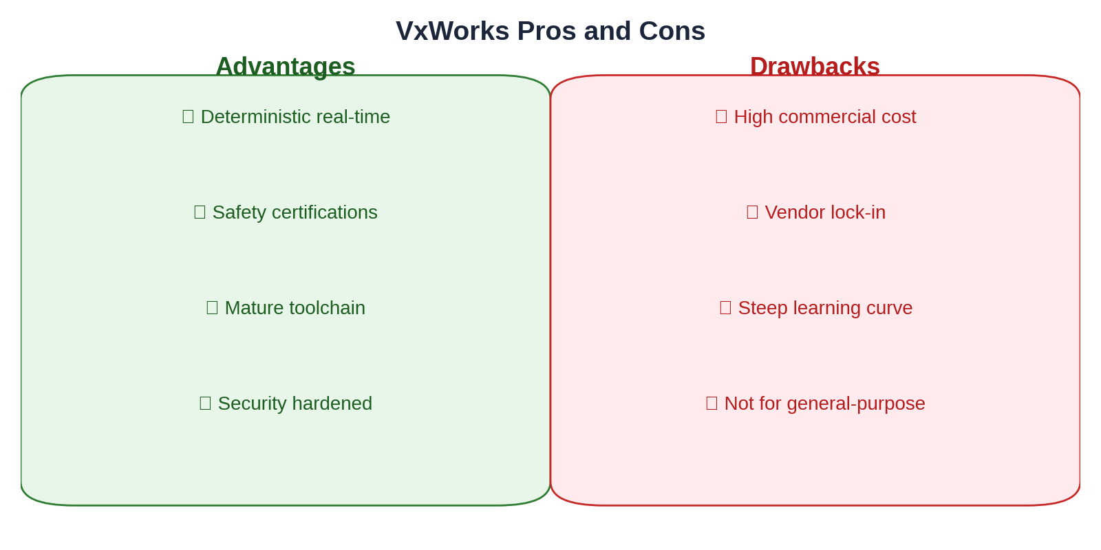 VxWorks 优缺点对比图