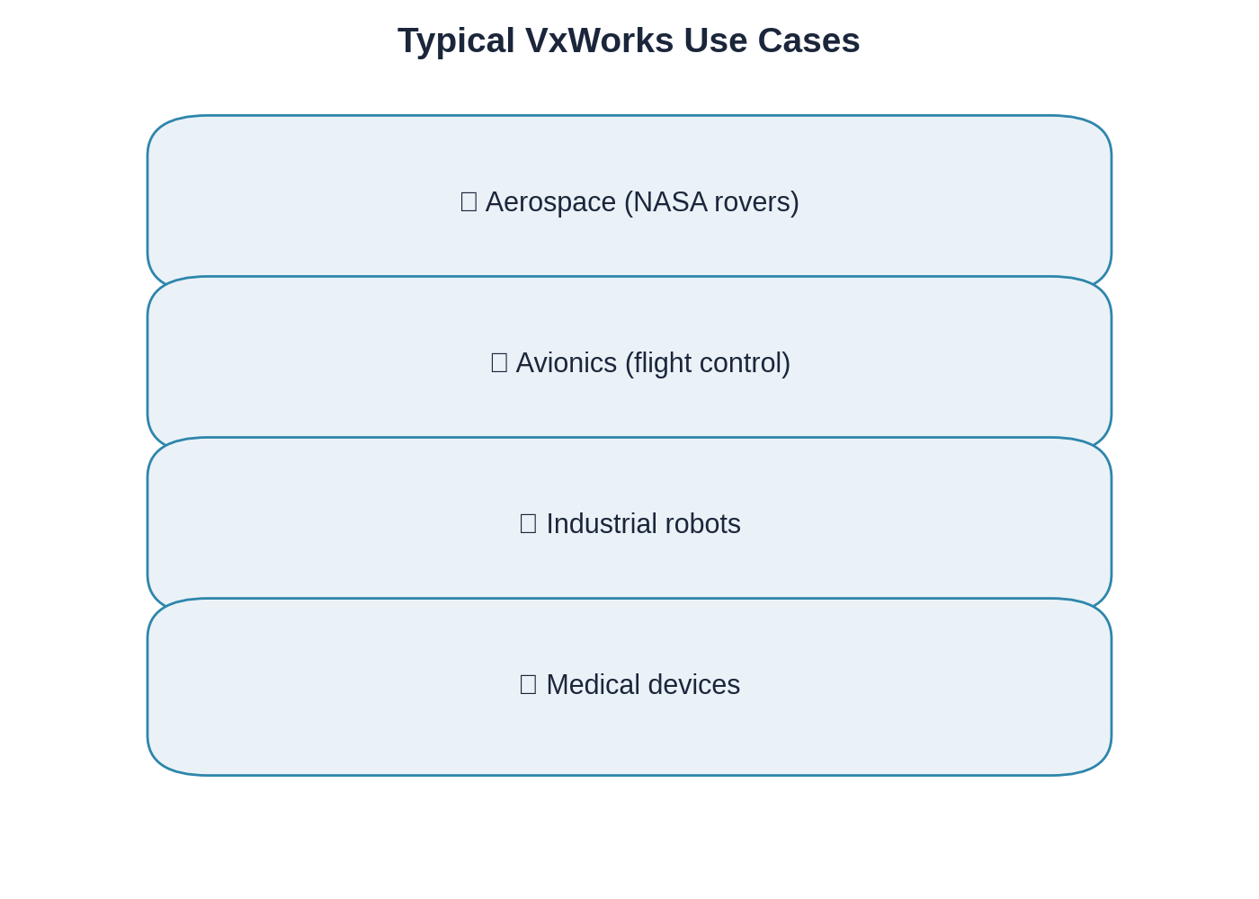 VxWorks 应用案例示意图