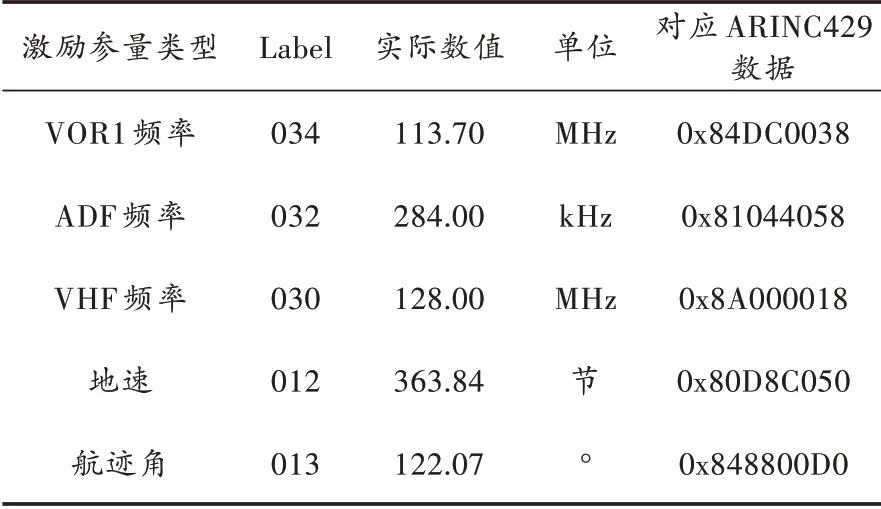 Parameter