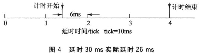 Multiple Timers in VxWorks