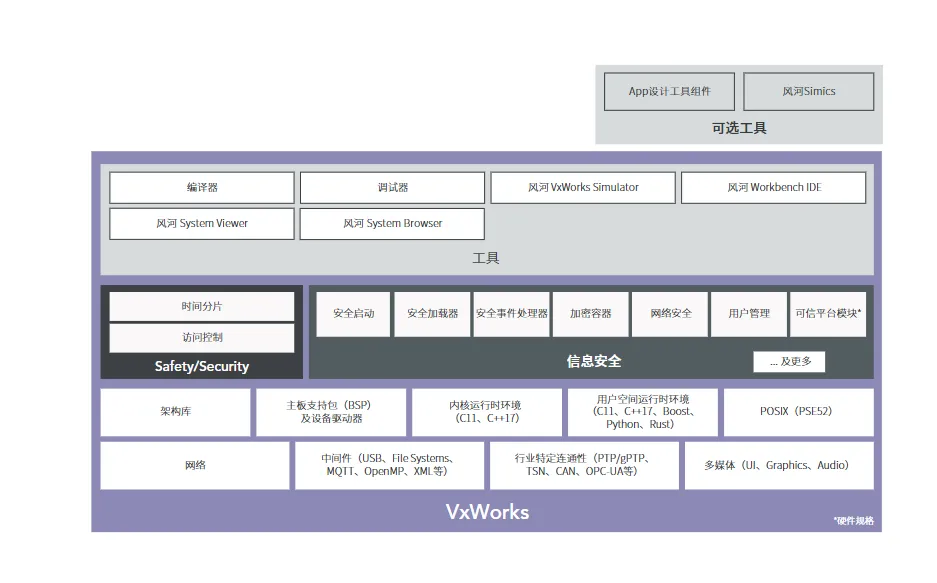 Deploy VxWorks on VMWare