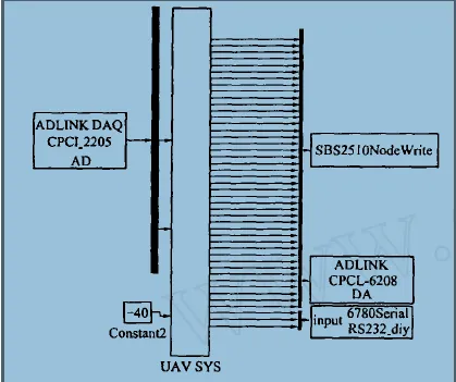 VxWorks Matlab Simulation